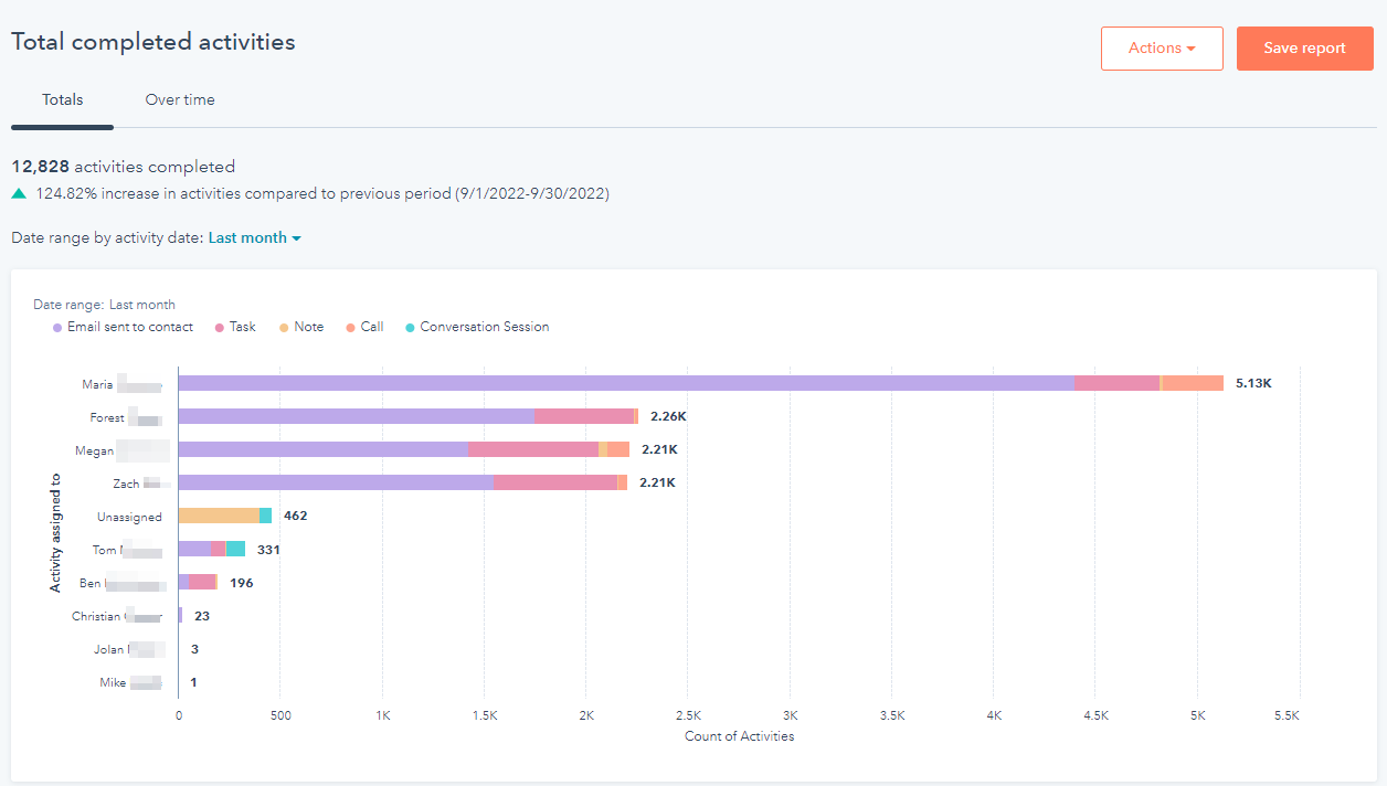 sales_user_analytics
