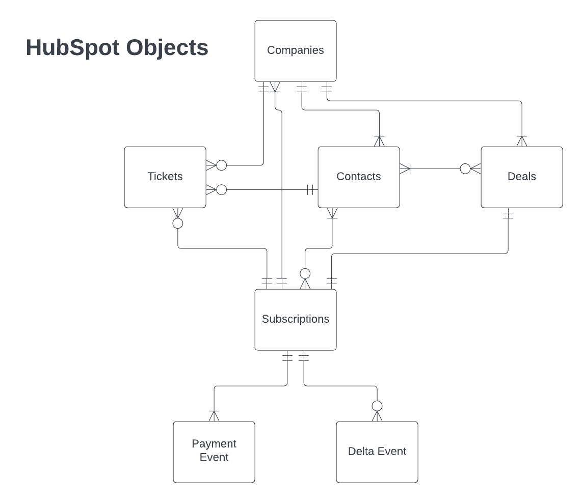 Parspec Custom Integration - Page 1